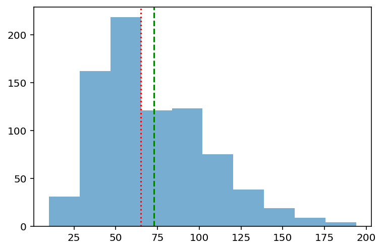 Data Visualization In Python Pyplot Css