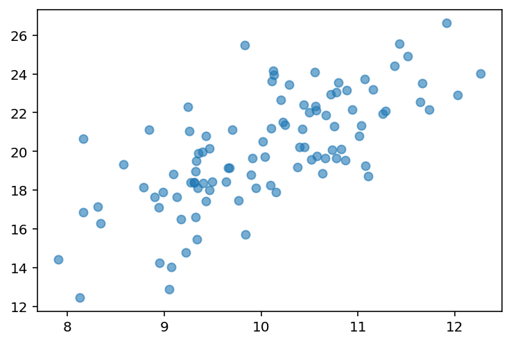 Data Visualization In Python (pyplot) — Css 2