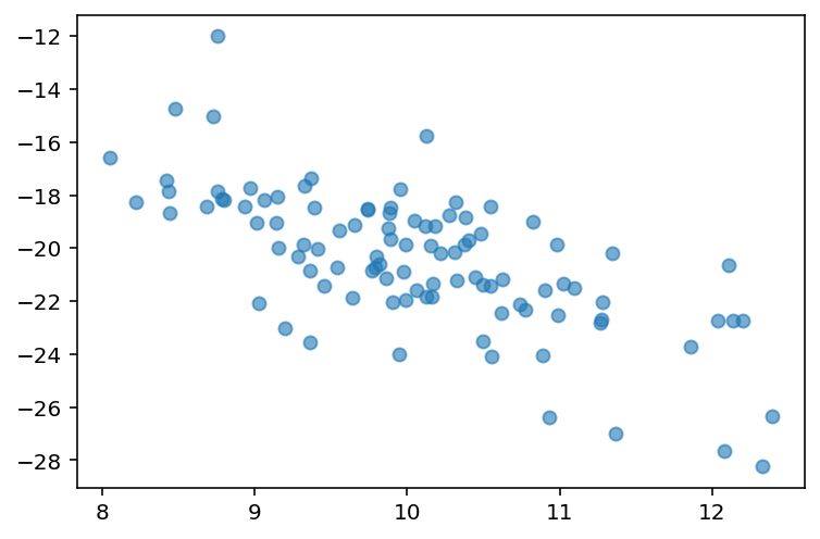 Data visualization in Python (pyplot) — CSS 2