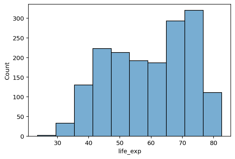 Data visualization, pt. 2 (seaborn) — CSS 2