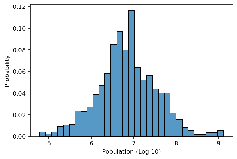 Data visualization, pt. 2 (seaborn) — CSS 2