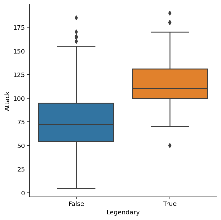 Data visualization, pt. 2 (seaborn) — CSS 2