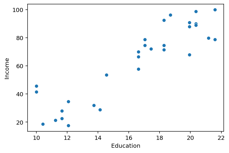 Linear regression in Python — CSS 2