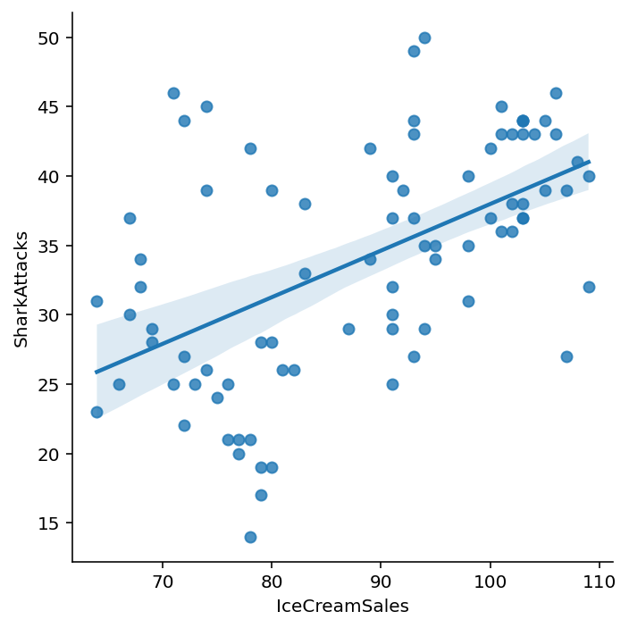 Multiple regression — CSS 2