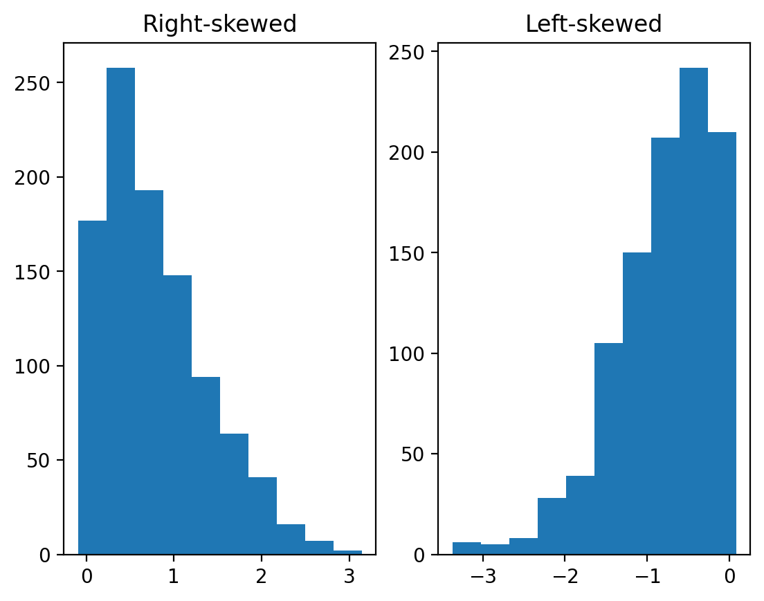 Data visualization in Python (pyplot) — CSS 2