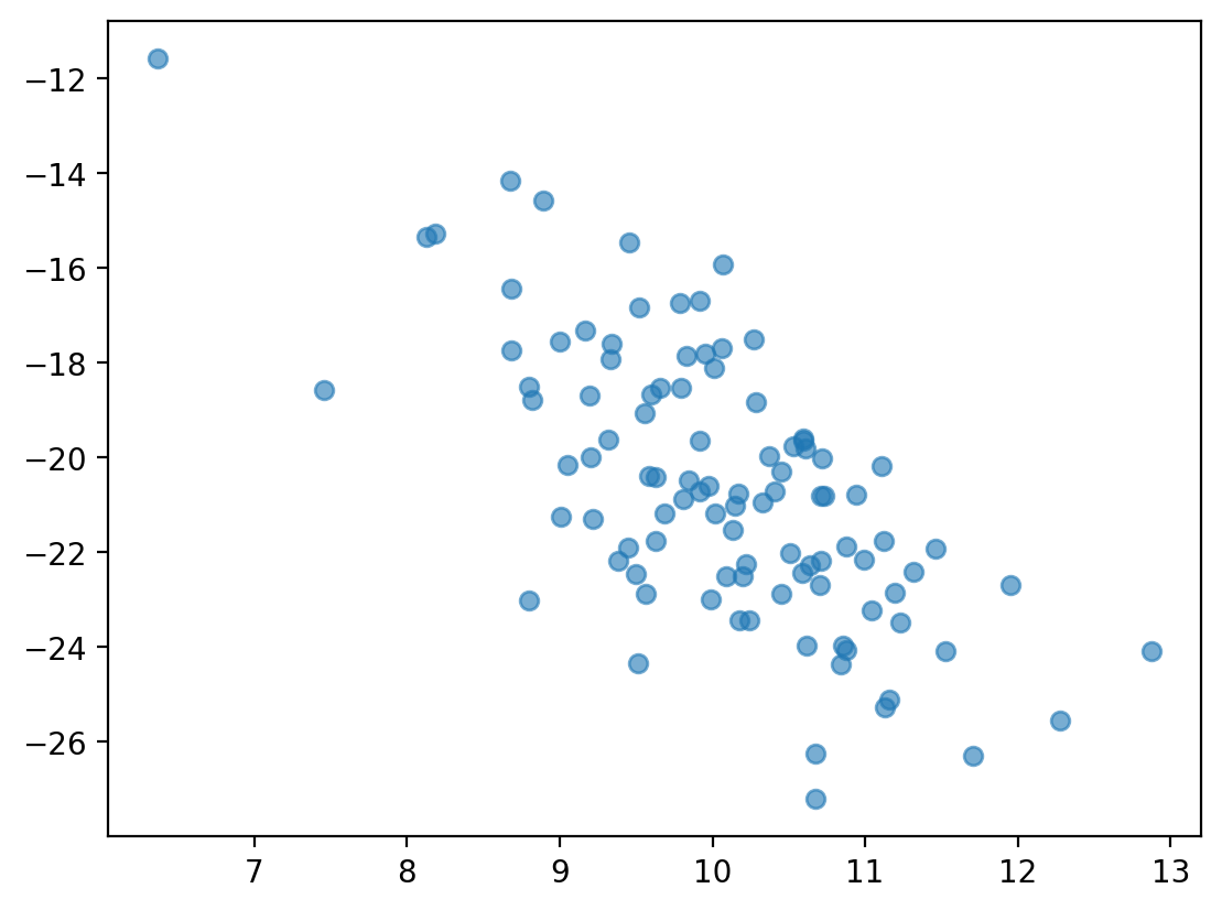 Data visualization in Python (pyplot) — CSS 2